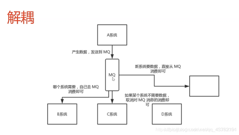 在这里插入图片描述 在这里插入图片描述