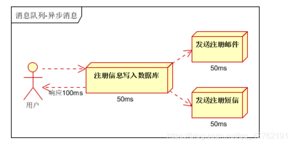 在这里插入图片描述 在这里插入图片描述