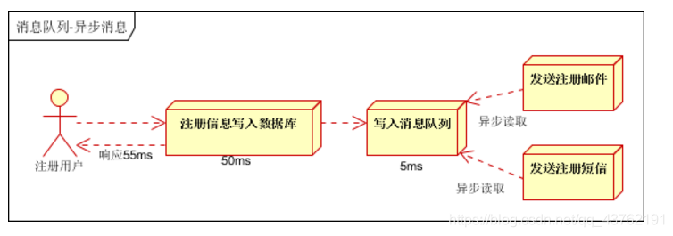 在这里插入图片描述 在这里插入图片描述
