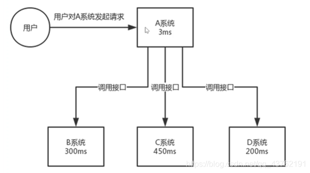 在这里插入图片描述 在这里插入图片描述