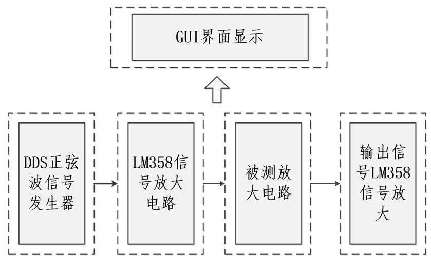 图1  系统总体框图