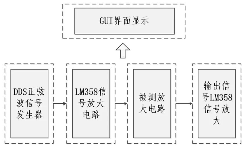 图1  系统总体框图