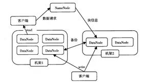 BigData之Hadoop：Hadoop的简介、深入理解、下载、案例应用之详细攻略
