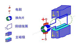 平衡小车—TB6612FNG与直流电机控制教程