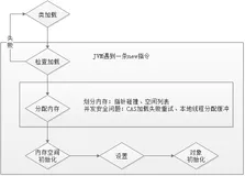 【JVM深度解析】JVM中的对象及引用