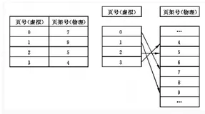 Linux内存介绍（局部性原理，段页）
