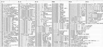 基于selenium的UI自动化实践