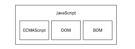 Web API——Web API介绍