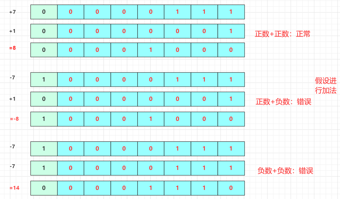 在这里插入图片描述 在这里插入图片描述
