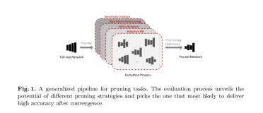 EagleEye: Fast Sub-net Evaluation for Efficient Neural Network Pruning（论文阅读）（上）