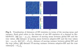 EagleEye: Fast Sub-net Evaluation for Efficient Neural Network Pruning（论文阅读）（下）