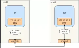 容器docker不同主机之间互联-macvlan