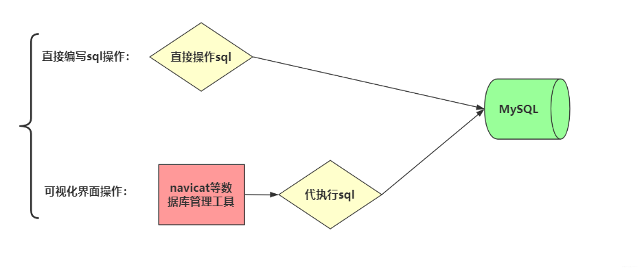 在这里插入图片描述 在这里插入图片描述