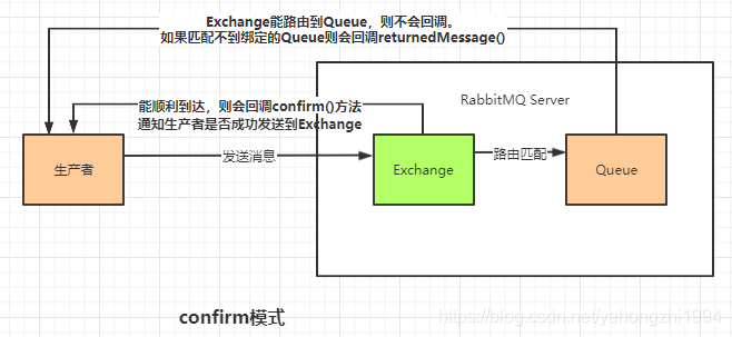 在这里插入图片描述 在这里插入图片描述