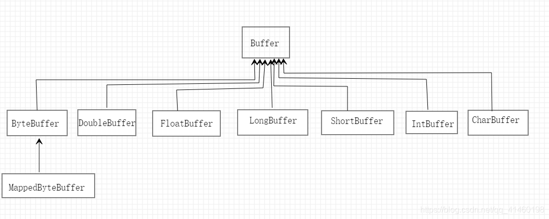 在这里插入图片描述 在这里插入图片描述