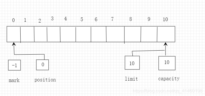 在这里插入图片描述 在这里插入图片描述