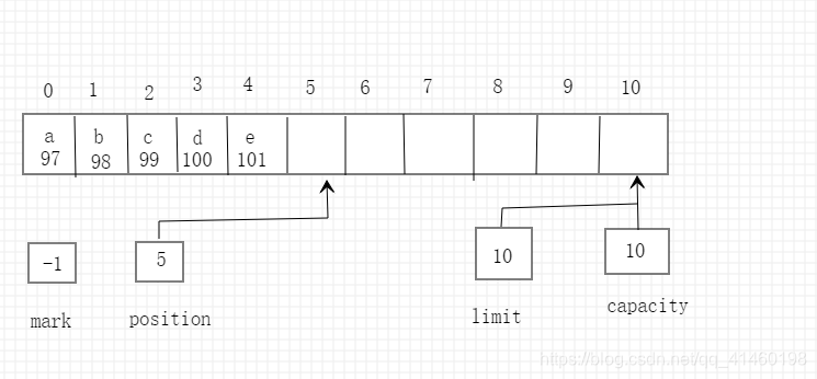 在这里插入图片描述 在这里插入图片描述