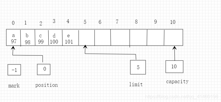 在这里插入图片描述 在这里插入图片描述