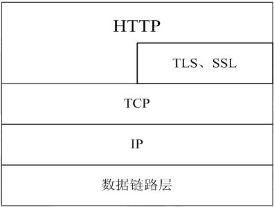 HTTP协议基本概念简介