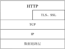 HTTP协议基本概念简介