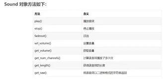 88.播放声音和音效