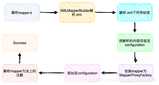 在这里插入图片描述 在这里插入图片描述