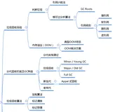【JVM深度解析】GC与分代回收机制