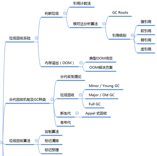 JVM深度解析】GC与分代回收机制-阿里云开发者社区