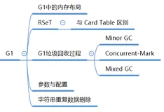 【JVM深度解析】G1垃圾回收器