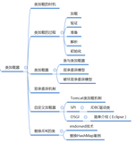 【JVM深度解析】类加载与类加载器