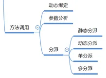 【JVM深度解析】方法调用的底层实现