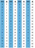 Qt中base64基础的应用