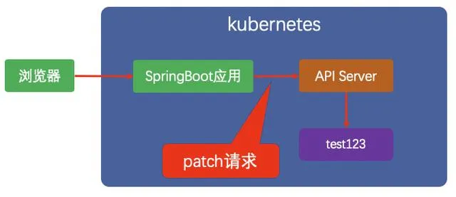 在这里插入图片描述 在这里插入图片描述