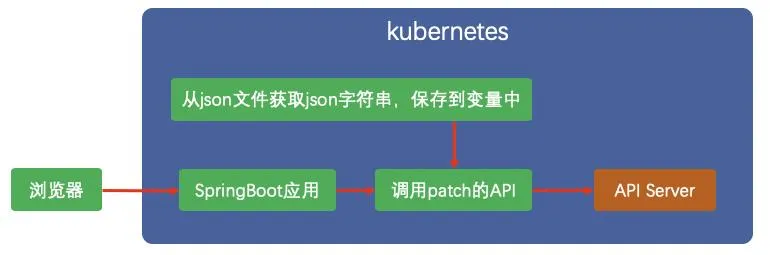 在这里插入图片描述 在这里插入图片描述