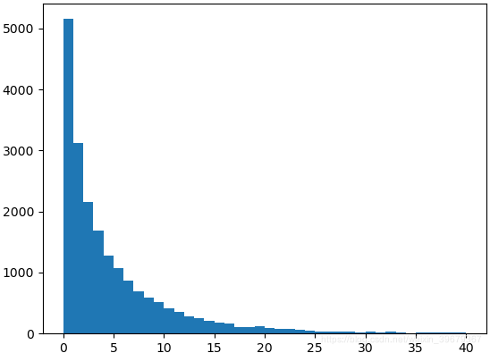 Python：利用蒙特卡洛方法模拟验证概率分布
