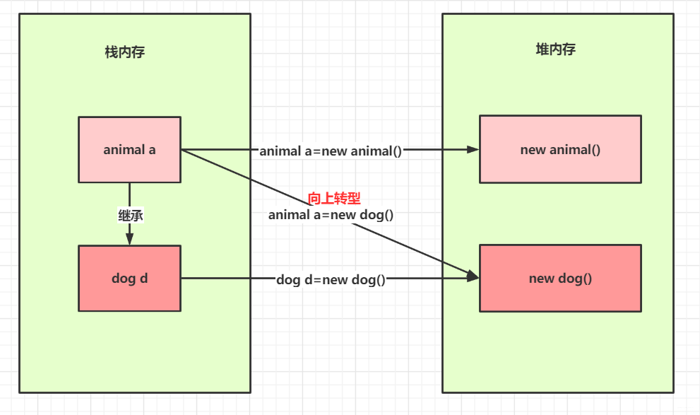 在这里插入图片描述 在这里插入图片描述