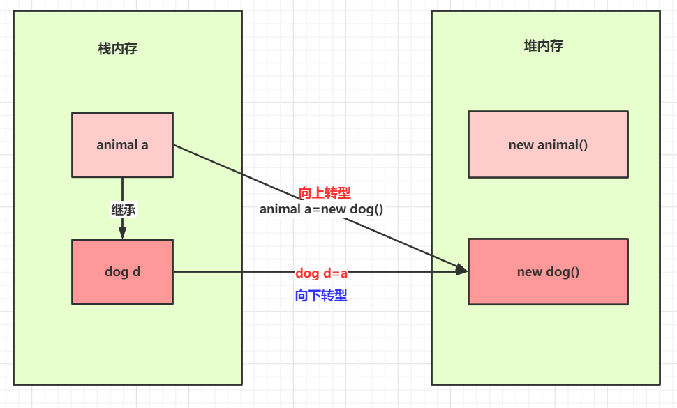 在这里插入图片描述 在这里插入图片描述