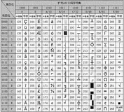 ASCII编码(含扩展ASCII)