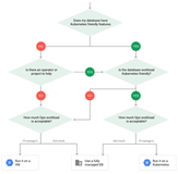 如何在Kubernetes上部署MySQL数据库