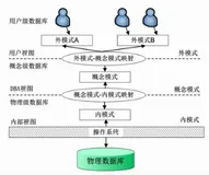 软考——软件设计师：第二章：数据库技术考点总结（完整篇）（上）