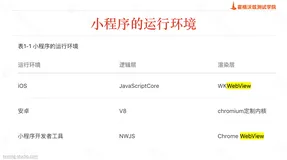 微信小程序自动化测试最佳实践（附 Python 源码）