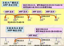 网络中常见的各种协议介绍