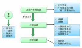 软考——软件设计师：第二章：数据库技术考点总结（完整篇）（下）