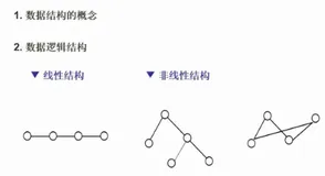 软考——软件设计师：第四章：数据结构&算法分析与设计考点总结（完整篇）（上）