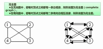 软考——软件设计师：第四章：数据结构&算法分析与设计考点总结（完整篇）（下）