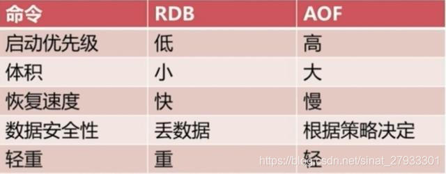 【Redis实战】Redis的两种持久化机制RDB和AOF