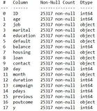 ML之RF/kNNC/LoRC/SVMC/RFC/GBDTC：利用Pipeline(客户年龄/职业/婚姻/教育/违约/余额/住房等)预测客户是否购买该银行的产品二分类(评估、调优、推理)