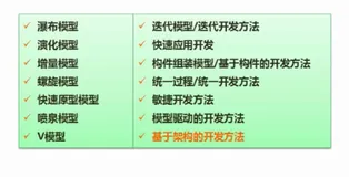 软考——软件设计师：第七章：系统开发基础（软件工程&结构化开发）考点总结（完整篇）