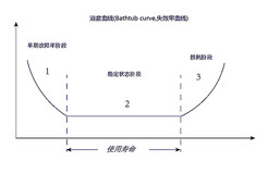 计算机系统可靠性分析评测技术【全讲解】