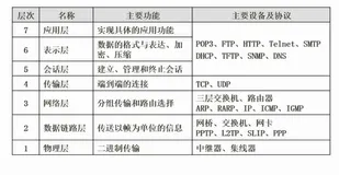 软考——软件设计师：第九章：计算机网络与信息安全考点总结（完整篇）(上)